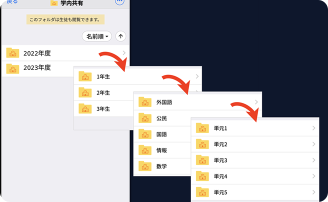 授業がデータで残るので効率的な反復復習ができる